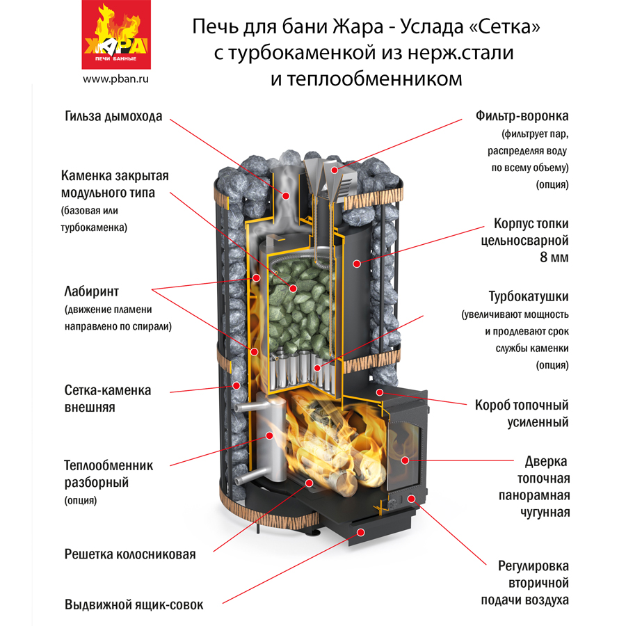 Царь Печи для дома, дачи с доставкой!