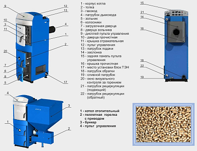 Котел пеллетный  Zota (Зота) Pellet- 15S